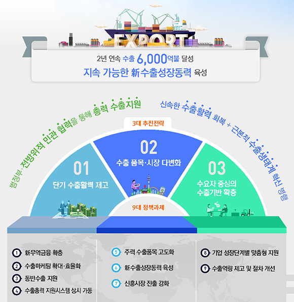 수출활력 제고 대책. (인포그래픽=산업통상자원부)