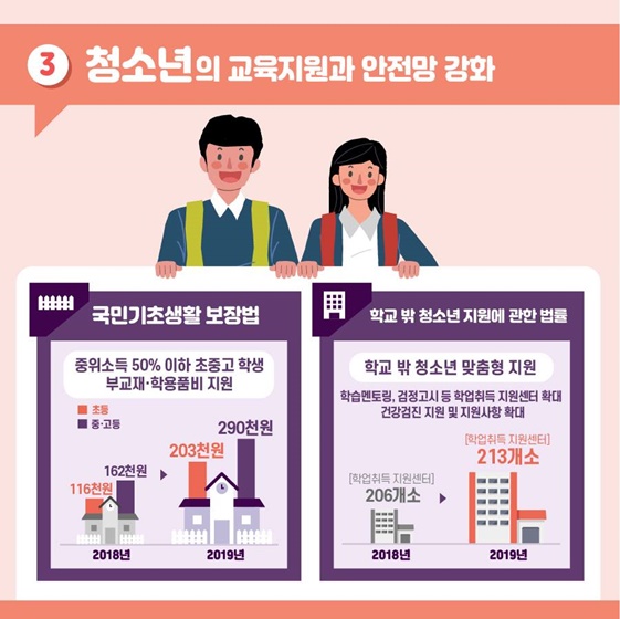 영유아부터 어르신까지 온 가족 지원 정책