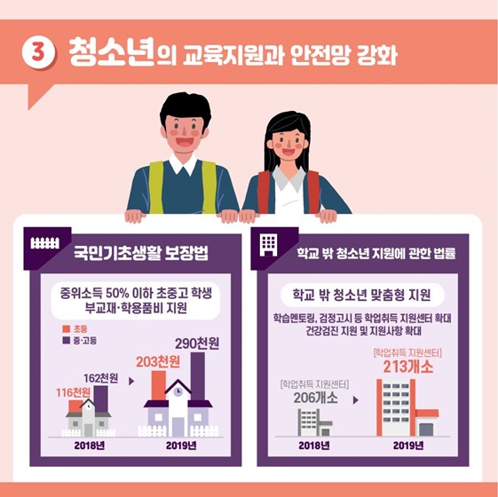 영유아부터 어르신까지 온 가족 지원 정책