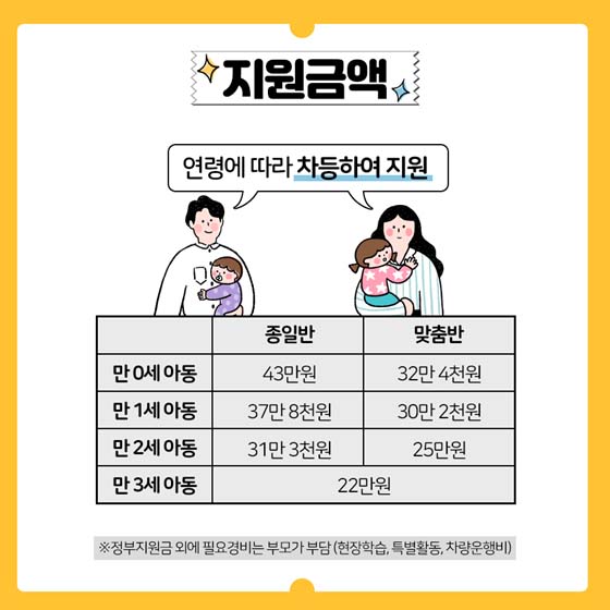 0~5세 아동이 있다면 지원받으세요!