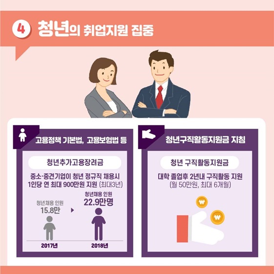 영유아부터 어르신까지 온 가족 지원 정책