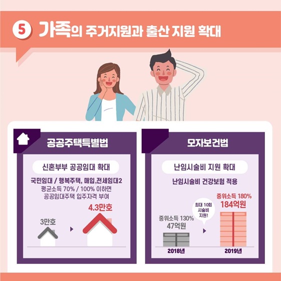 영유아부터 어르신까지 온 가족 지원 정책