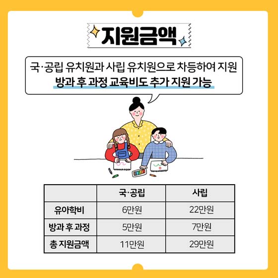 0~5세 아동이 있다면 지원받으세요!