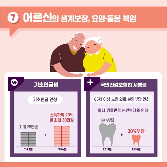 영유아부터 어르신까지 온 가족 지원 정책