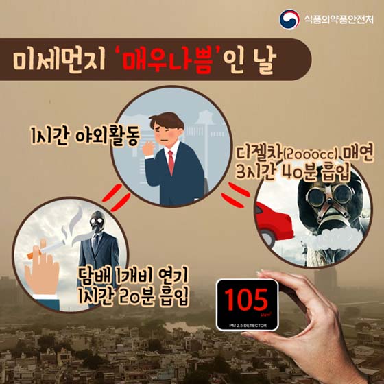 미세먼지 높은 날, 이렇게 대처하세요!