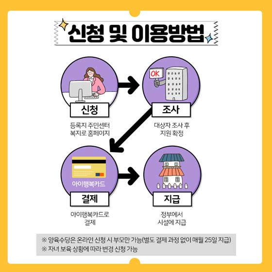 0~5세 아동이 있다면 지원받으세요!