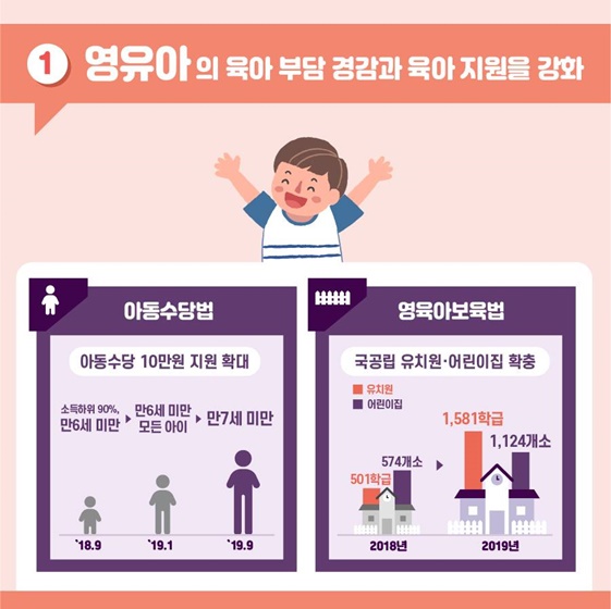 영유아부터 어르신까지 온 가족 지원 정책