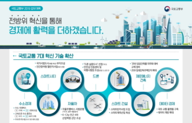 2019년 국토교통부 업무보고 이미지