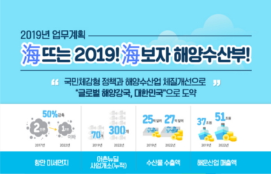 2019년 해양수산부 업무보고 이미지