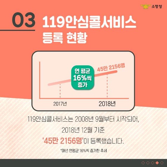 119안심콜서비스, 지금 가입하세요!