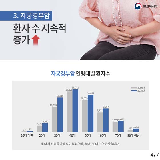 여성이 특히 조심해야 할 질병 7가지는?