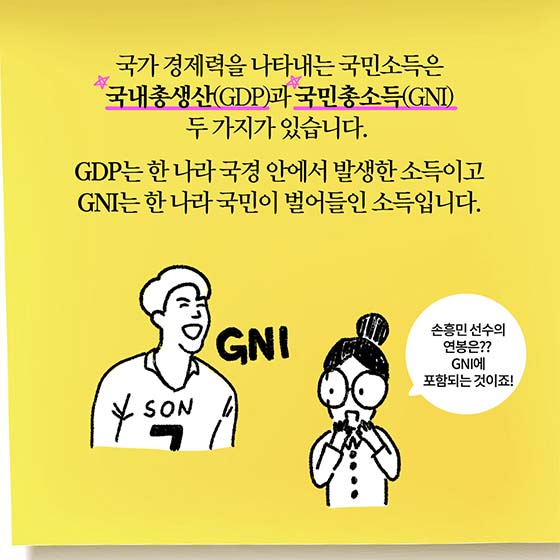 [딱풀이] 국민총소득(GNI)