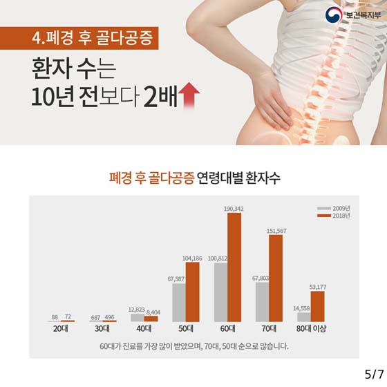 여성이 특히 조심해야 할 질병 7가지는?