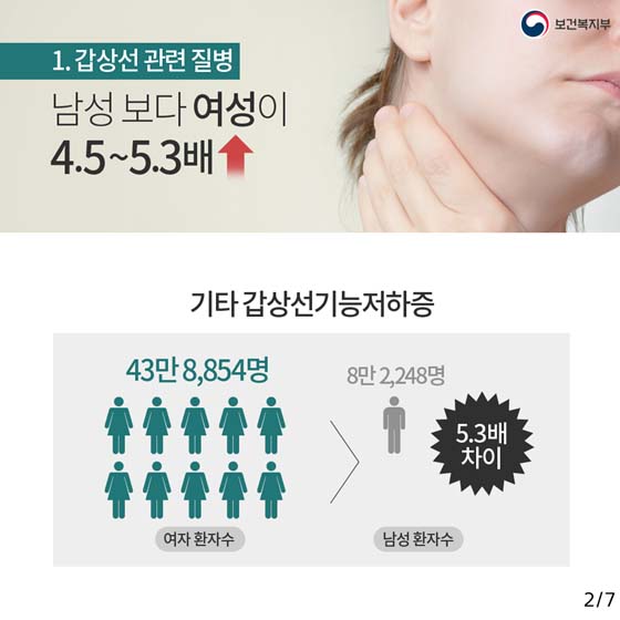 여성이 특히 조심해야 할 질병 7가지는?