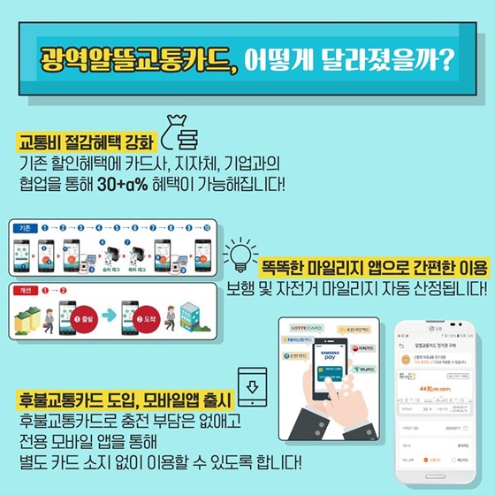 광역알뜰교통카드가 뭐예요?