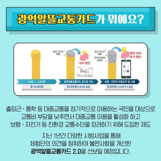 광역알뜰교통카드가 뭐예요?