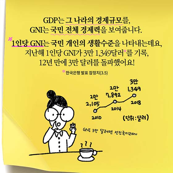 [딱풀이] 국민총소득(GNI)