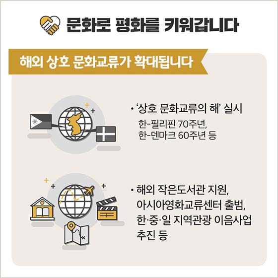 함께 행복한 문화국가를 위한 문화체육관광부의 11가지 계획
