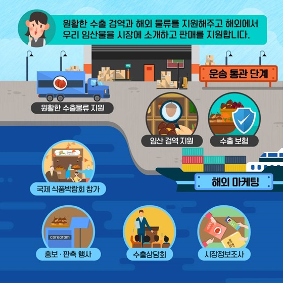 할머니의 곶감이 어떻게 미국으로 갔을까