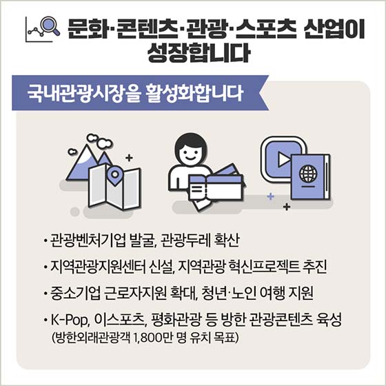 함께 행복한 문화국가를 위한 문화체육관광부의 11가지 계획