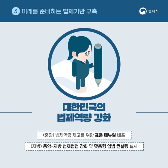 2019년 법제처 업무계획