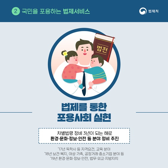 2019년 법제처 업무계획