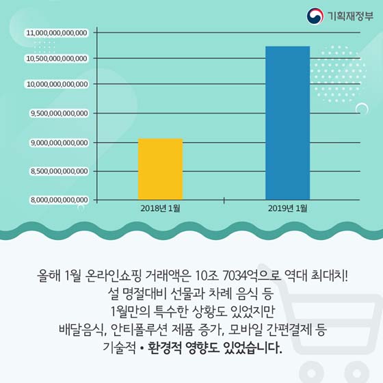 키워드로 보는 온라인 쇼핑