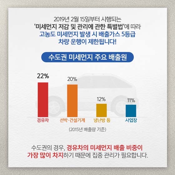 차량배출가스 등급, 손쉽게 확인하는 법
