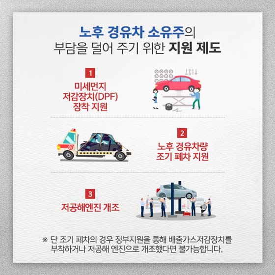 차량배출가스 등급, 손쉽게 확인하는 법