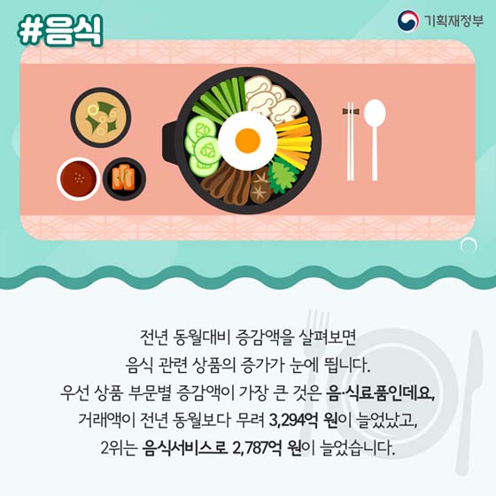 키워드로 보는 온라인 쇼핑