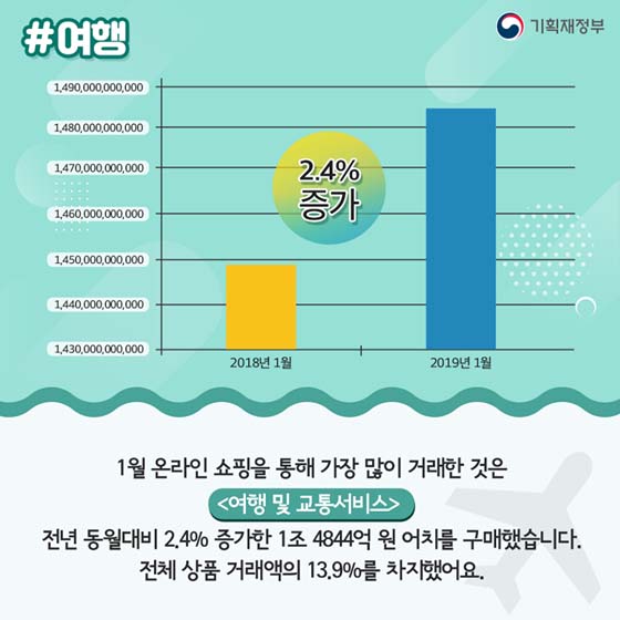 키워드로 보는 온라인 쇼핑