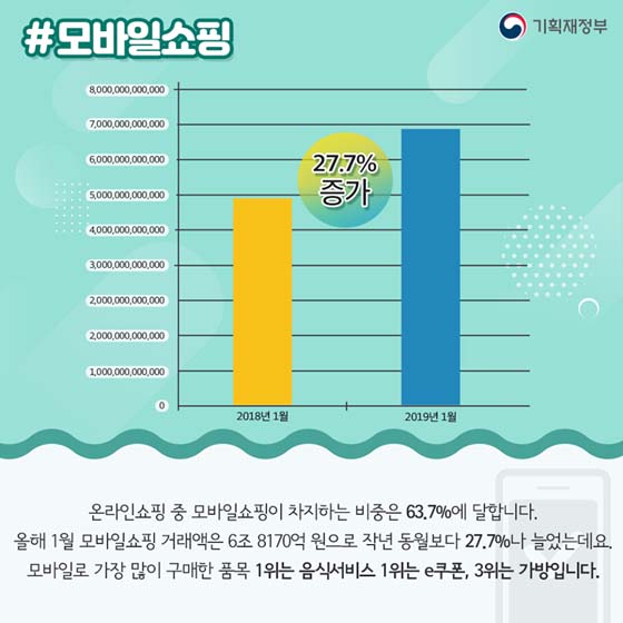 키워드로 보는 온라인 쇼핑