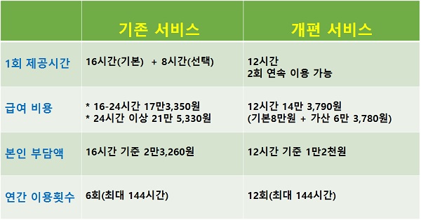 치매 요양보호서비스 
