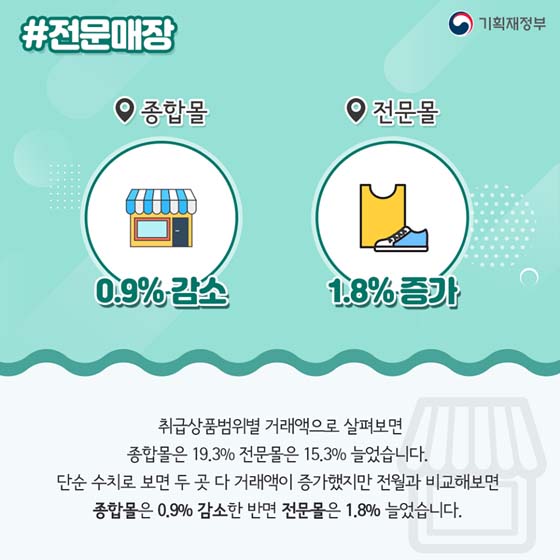 키워드로 보는 온라인 쇼핑