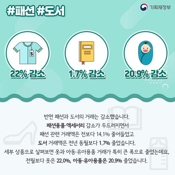 키워드로 보는 온라인 쇼핑