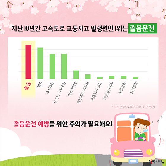 졸음운전 이기는 4가지 방법