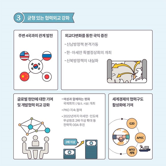 2019 외교부 업무보고