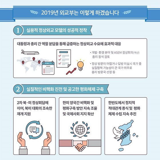 2019 외교부 업무보고