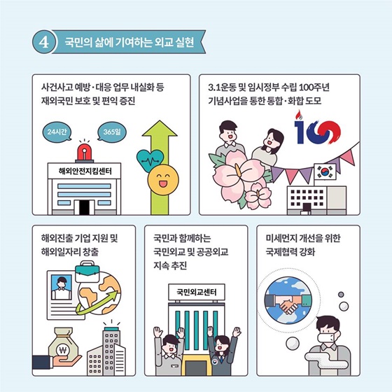 2019 외교부 업무보고