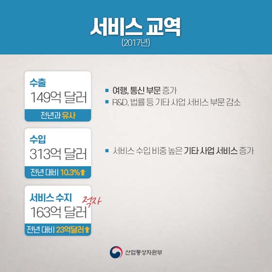 한-미 FTA 발효 7년차, 그것이 알고싶다
