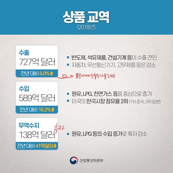 한-미 FTA 발효 7년차, 그것이 알고싶다