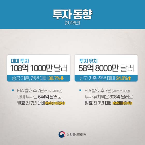 한-미 FTA 발효 7년차, 그것이 알고싶다