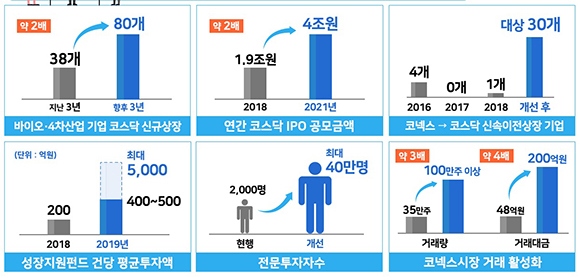 모험자본 공급을 위한 자본시장 혁신. (인포그래픽=금융위원회 제공)