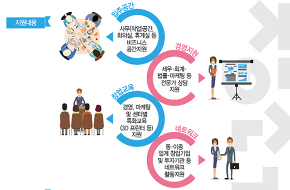 1인 창조기업 지원센터 지원내용.