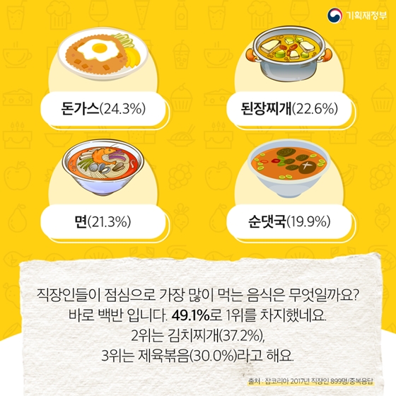 숫자로 보는 직장인 점심 풍경
