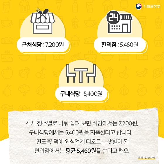 숫자로 보는 직장인 점심 풍경