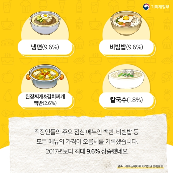 숫자로 보는 직장인 점심 풍경