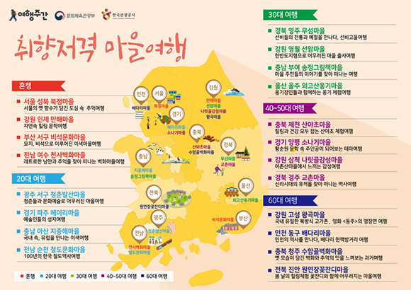 봄 여행주간, 매력적인 마을여행지 20곳.