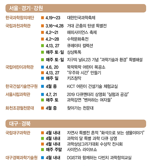 2019년 4월 과학의 달 주요행사(서울, 경기, 강원, 대구, 경북)