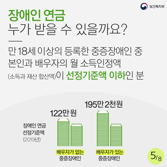 저소득층 장애인연금 4월부터 월 30만원